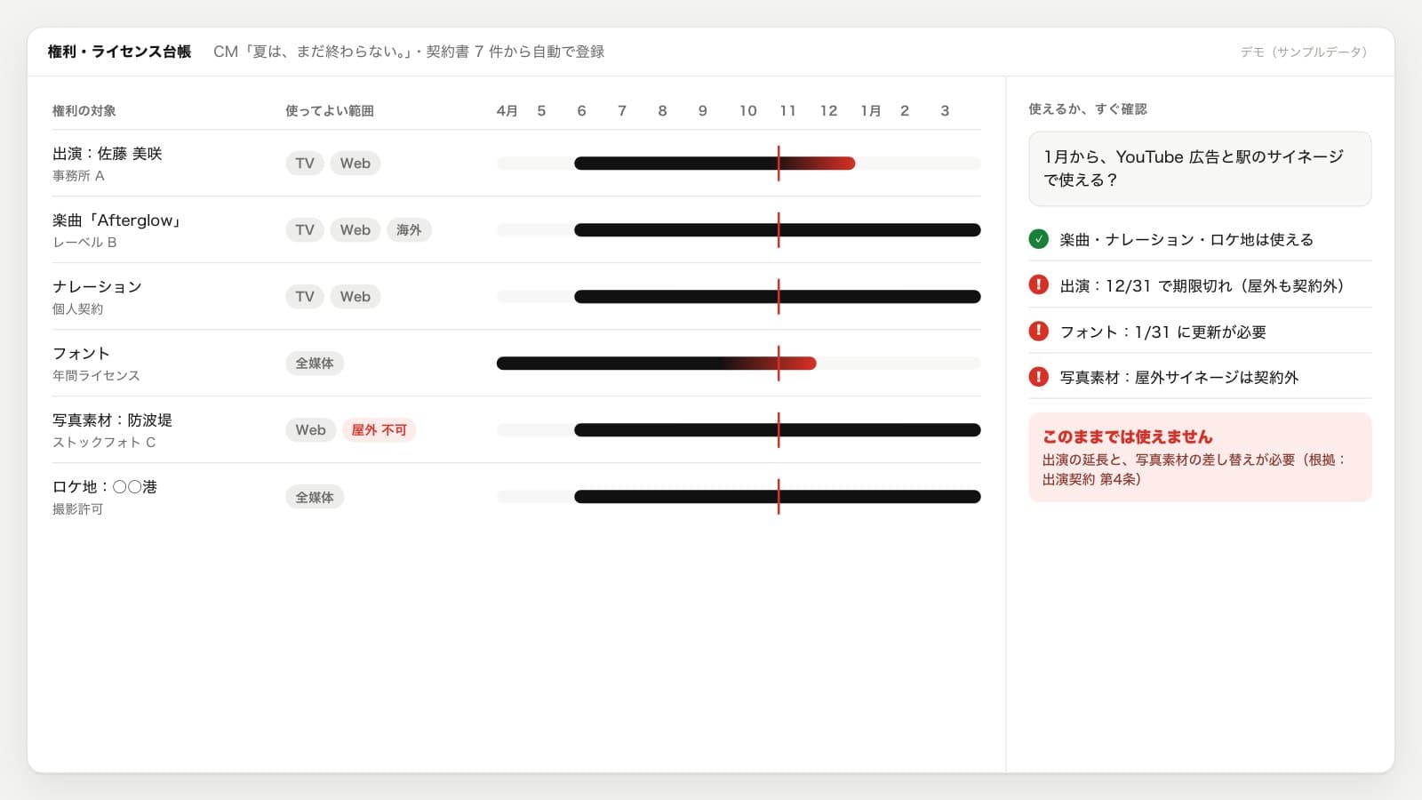 権利・ライセンス台帳